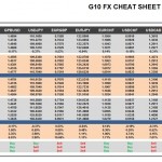 Friday, May 27: OSB G10 Currency Pairs Cheat Sheet & Key Levels