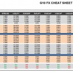 Tuesday, May 31: OSB G10 Currency Pairs Cheat Sheet & Key Levels