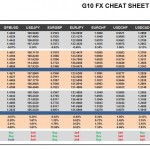 Friday, May 06: OSB G10 Currency Pairs Cheat Sheet & Key Levels