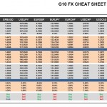 Monday, May 09: OSB G10 Currency Pairs Cheat Sheet & Key Levels