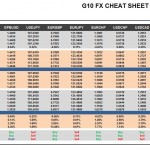 Monday, May 09: OSB G10 Currency Pairs Cheat Sheet & Key Levels