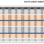 Tuesday, May 10: OSB G10 Currency Pairs Cheat Sheet & Key Levels