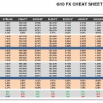 Wednesday, May 11: OSB G10 Currency Pairs Cheat Sheet & Key Levels