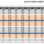 Friday, May 13: OSB G10 Currency Pairs Cheat Sheet & Key Levels