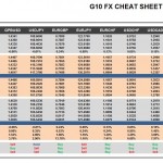 Monday, May 16: OSB G10 Currency Pairs Cheat Sheet & Key Levels