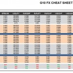 Tuesday, May 17: OSB G10 Currency Pairs Cheat Sheet & Key Levels