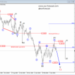 Elliott Wave Analysis: Cable Continuing South After Completed Big Consolidation