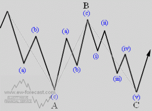 gold flat pattern
