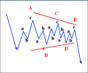 triangle analysis