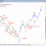 Elliott Wave Analysis: Corrective Bounce In Sight; Resistance Can Be Seen Around 1.3200