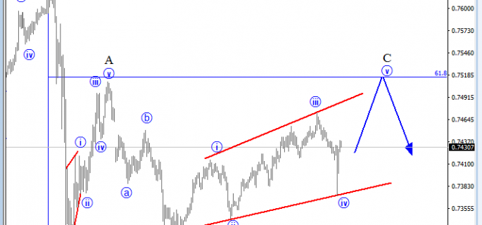 AUDUSD analysis