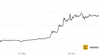 Bitcoin Price