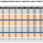 Thursday, June 09: OSB Commodities & Equity Indices Cheat Sheet & Key Levels 