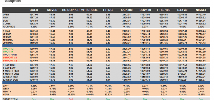 Commodities and Indices Cheat Sheet June 09