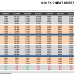Thursday, June 09: OSB G10 Currency Pairs Cheat Sheet & Key Levels