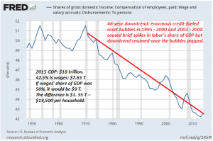 Gross Domestic Income