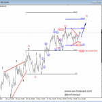 Elliott Wave Analysis: Crude OIL Indicates More Gains In View; 54/55 Area May Be Ideally Reached