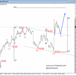 Elliott Wave Analysis: Bulls Pushing Price Higher On USD Index; 99 Zone Could Be Reached 