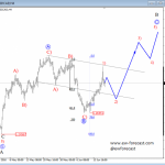 Elliott Wave Analysis: Bigger Corrective Wave Unfolding On USDCAD; Possible Reversal Around 1.3450