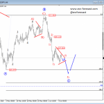 Elliott Wave Analysis: USDJPY In Final Stages Of A Complex Correction; Possible Turning Point Around 105