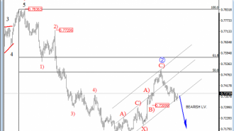 audusd hourly analysis