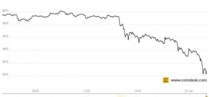 coindesk-bpi-chart