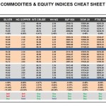 Wednesday, June 01: OSB Commodities & Equity Indices Cheat Sheet & Key Levels