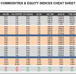 Thursday, June 02: OSB Commodities & Equity Indices Cheat Sheet & Key Levels
