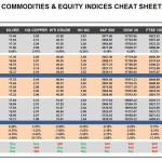Thursday, June 16: OSB Commodities & Equity Indices Cheat Sheet & Key Levels