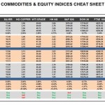 Tuesday, June 21: OSB Commodities & Equity Indices Cheat Sheet & Key Levels