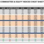 Wednesday, June 22: OSB Commodities & Equity Indices Cheat Sheet & Key Levels