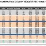 Thursday, June 23: OSB Commodities & Equity Indices Cheat Sheet & Key Levels