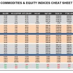 Monday, June 27: OSB Commodities & Equity Indices Cheat Sheet & Key Levels