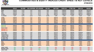 commodities