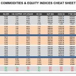 Tuesday, June 28: OSB Commodities & Equity Indices Cheat Sheet & Key Levels