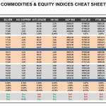 Wednesday, June 29: OSB Commodities & Equity Indices Cheat Sheet & Key Levels