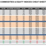 Wednesday, June 29: OSB Commodities & Equity Indices Cheat Sheet & Key Levels