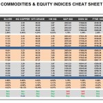 Thursday, June 30: OSB Commodities & Equity Indices Cheat Sheet & Key Levels
