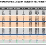 Monday, June 06: OSB Commodities & Equity Indices Cheat Sheet & Key Levels