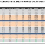 Tuesday, June 07: OSB Commodities & Equity Indices Cheat Sheet & Key Levels