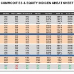 Wednesday, June 08: OSB Commodities & Equity Indices Cheat Sheet & Key Levels