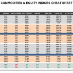 Wednesday, June 08: OSB Commodities & Equity Indices Cheat Sheet & Key Levels
