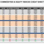 Monday, June 13: OSB Commodities & Equity Indices Cheat Sheet & Key Levels