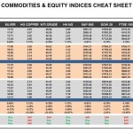 Tuesday, June 14: OSB Commodities & Equity Indices Cheat Sheet & Key Levels