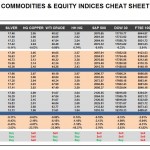 Wednesday, June 15: OSB Commodities & Equity Indices Cheat Sheet & Key Levels