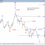 Elliott Wave Analysis: EURUSD Still In A Triangle; More Downside Still To Follow In Sub-wave D