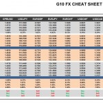 Wednesday, June 01: OSB G10 Currency Pairs Cheat Sheet & Key Levels