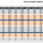 Thursday, June 02: OSB G10 Currency Pairs Cheat Sheet & Key Levels