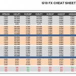 Thursday, June 16: OSB G10 Currency Pairs Cheat Sheet & Key Levels