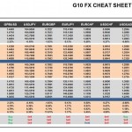 Tuesday, June 21: OSB G10 Currency Pairs Cheat Sheet & Key Levels